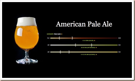 Пиво American Pale Ale