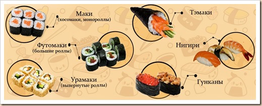 Чем отличаются суши и роллы